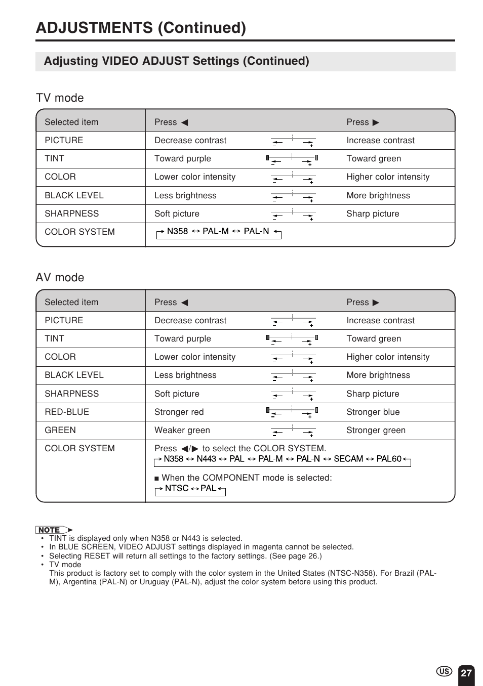 Adjustments (continued) | Sharp Aquos LC 22SV2U User Manual | Page 28 / 49