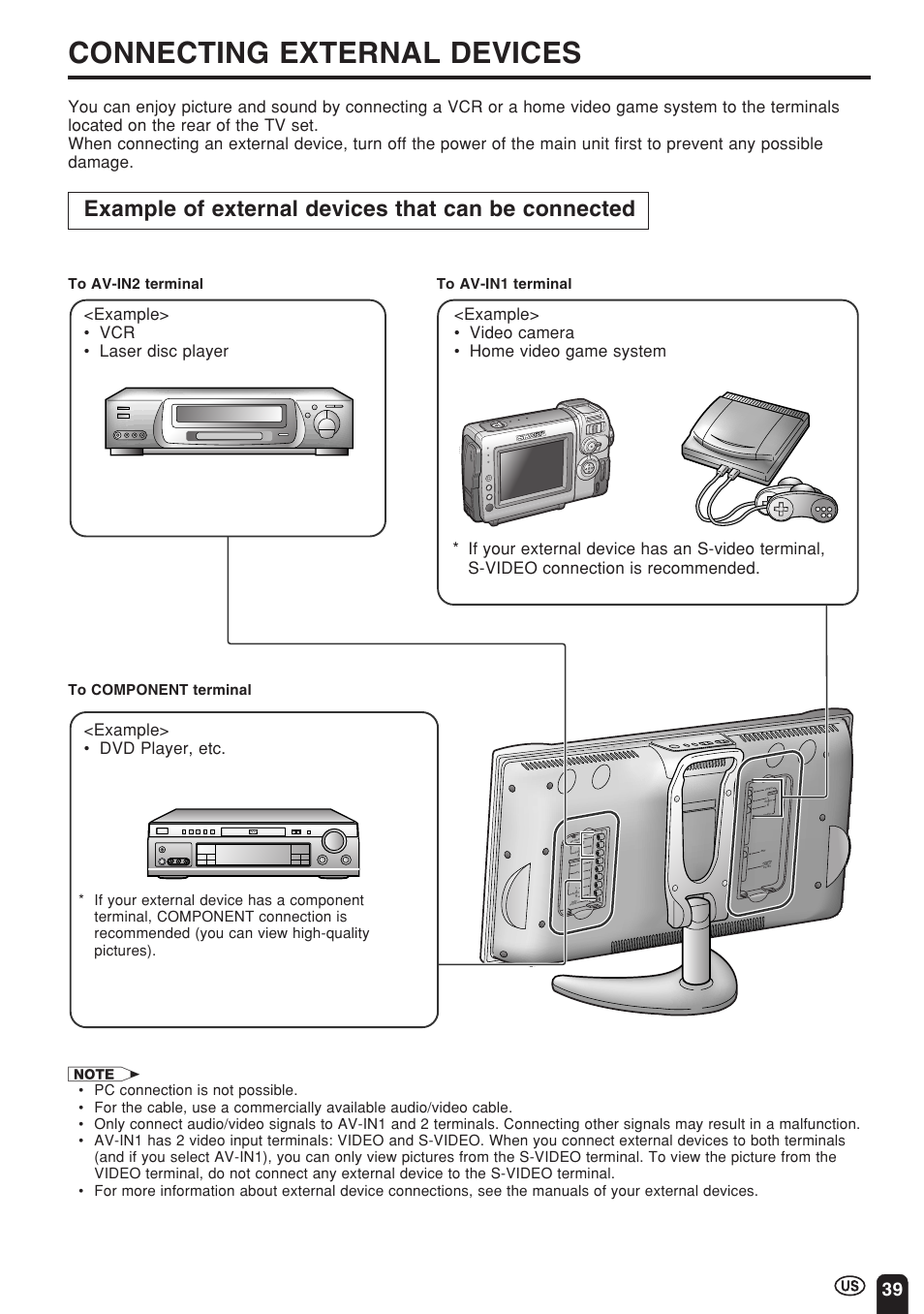 Connecting external devices, Example of external devices that can be connected | Sharp Aquos LC 22SV2U User Manual | Page 40 / 49