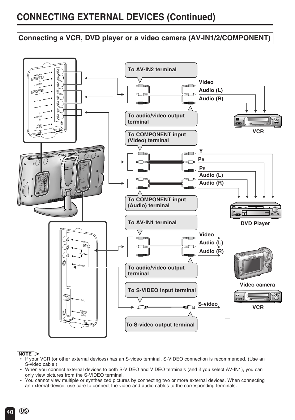Connecting external devices (continued) | Sharp Aquos LC 22SV2U User Manual | Page 41 / 49