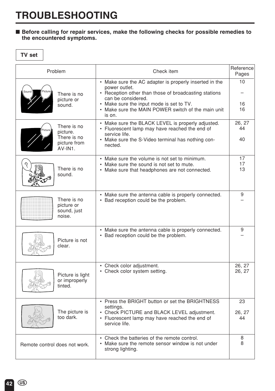 Troubleshooting | Sharp Aquos LC 22SV2U User Manual | Page 43 / 49