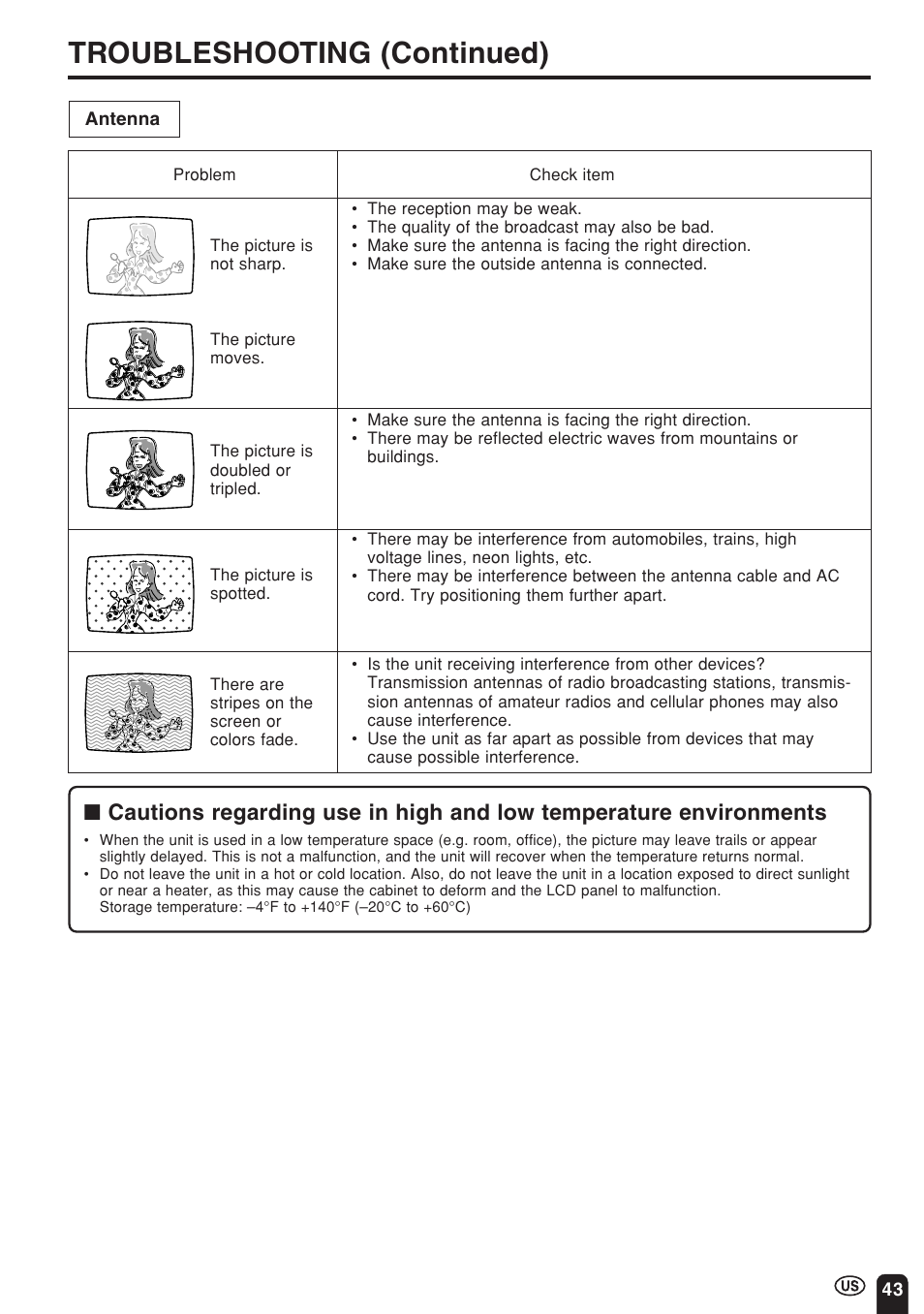 Troubleshooting (continued) | Sharp Aquos LC 22SV2U User Manual | Page 44 / 49