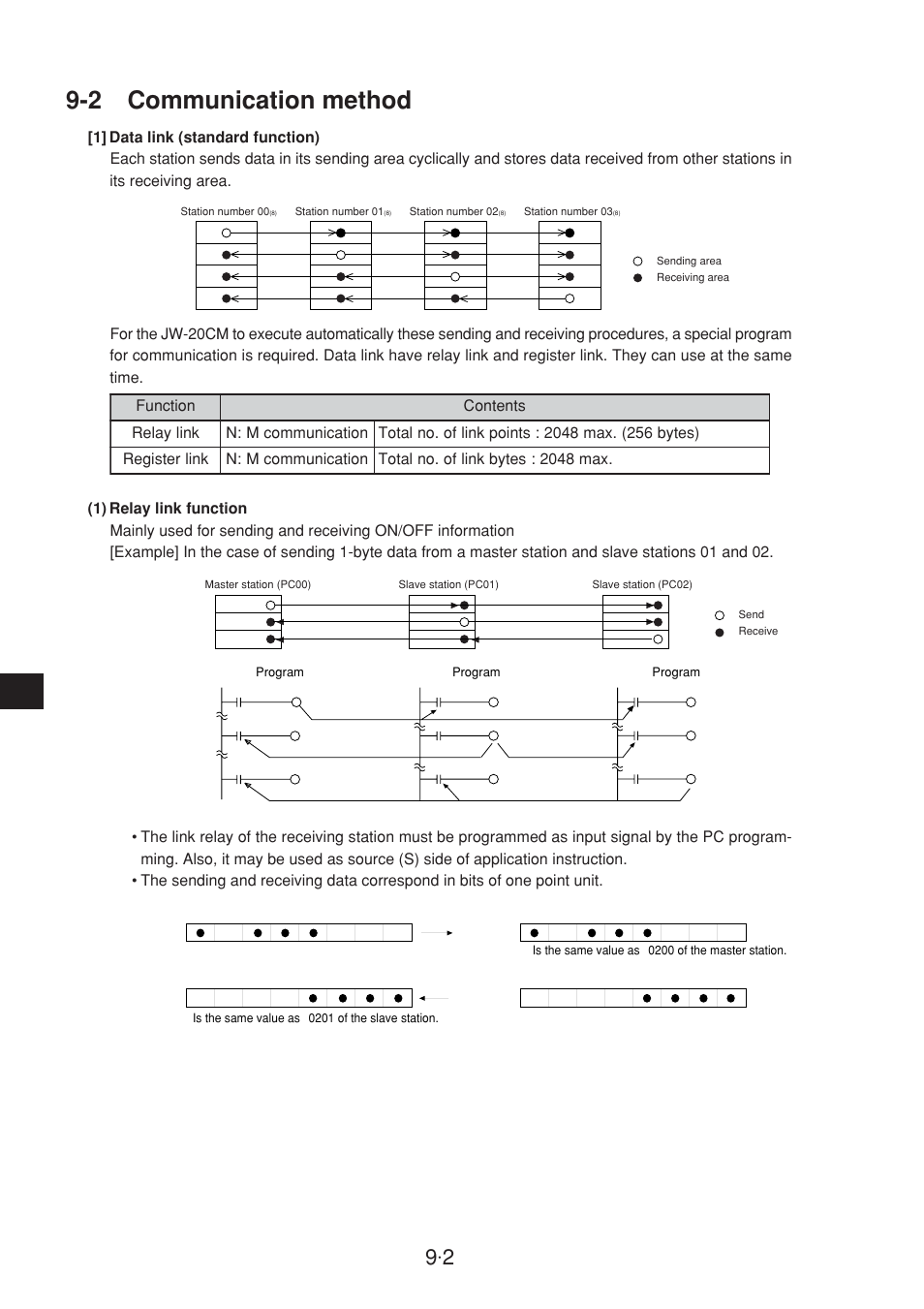 2 communication method | Sharp JW-20CM User Manual | Page 100 / 230