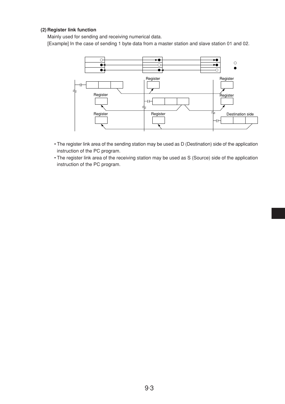 Sharp JW-20CM User Manual | Page 101 / 230