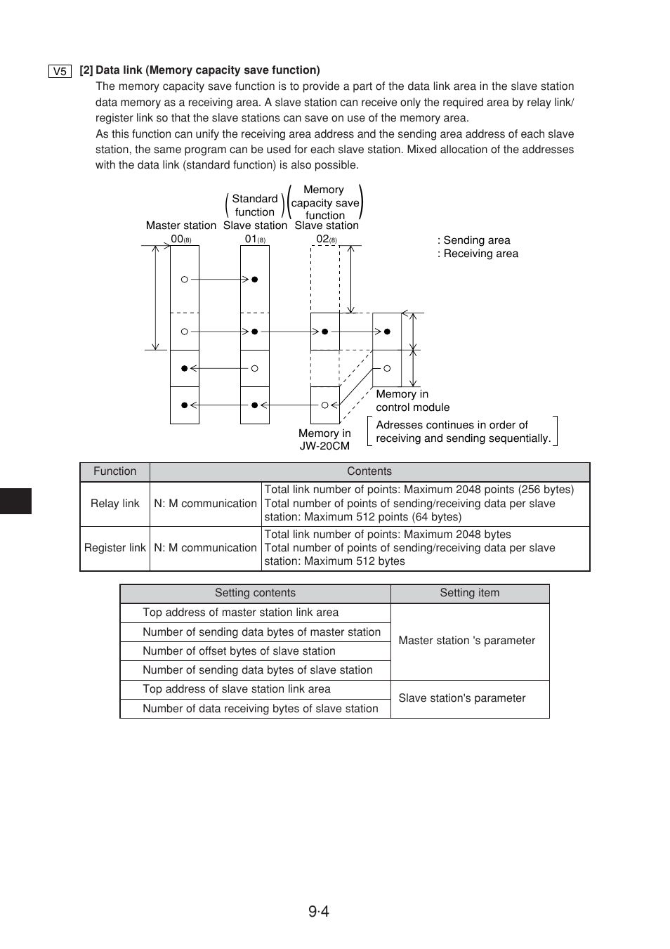 Sharp JW-20CM User Manual | Page 102 / 230