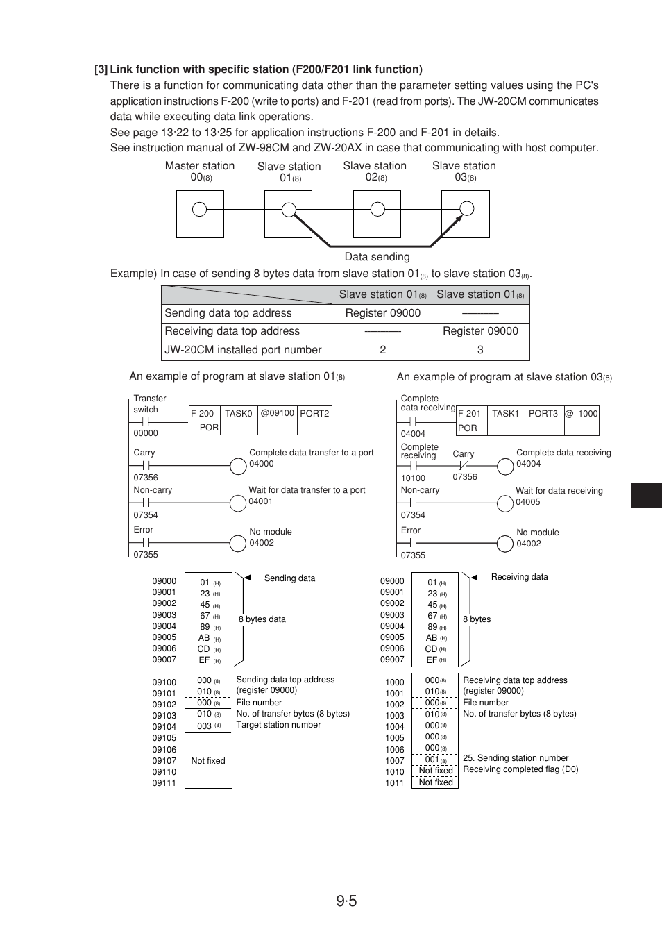 Sharp JW-20CM User Manual | Page 103 / 230