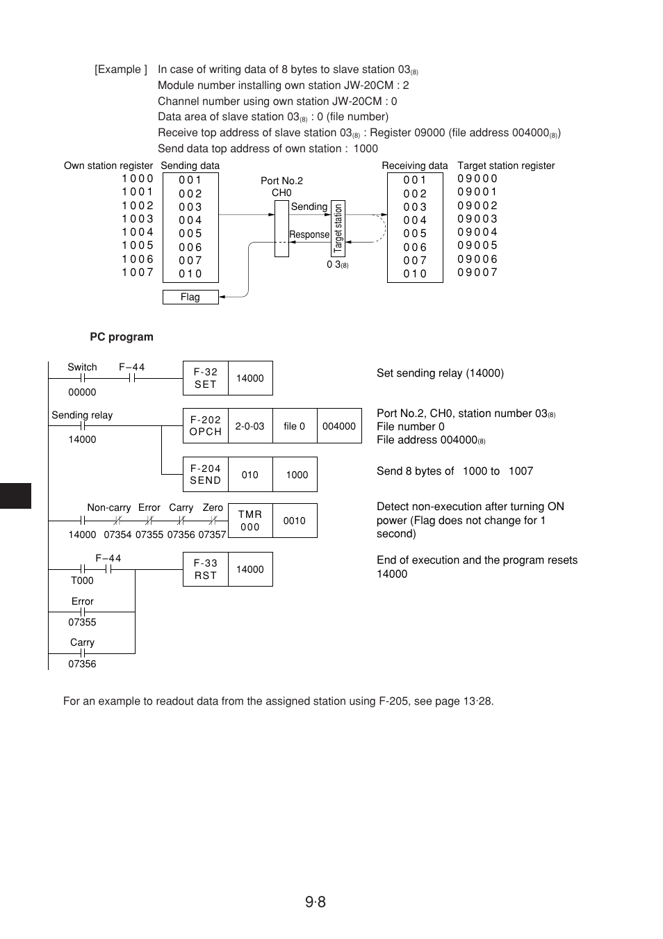 Sharp JW-20CM User Manual | Page 106 / 230