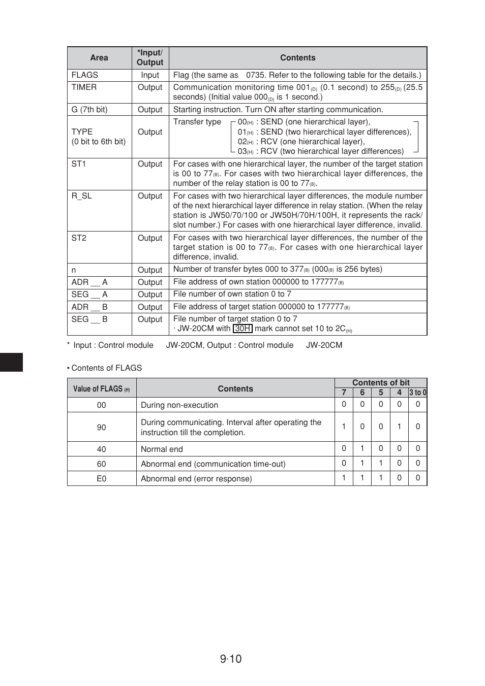 Sharp JW-20CM User Manual | Page 108 / 230