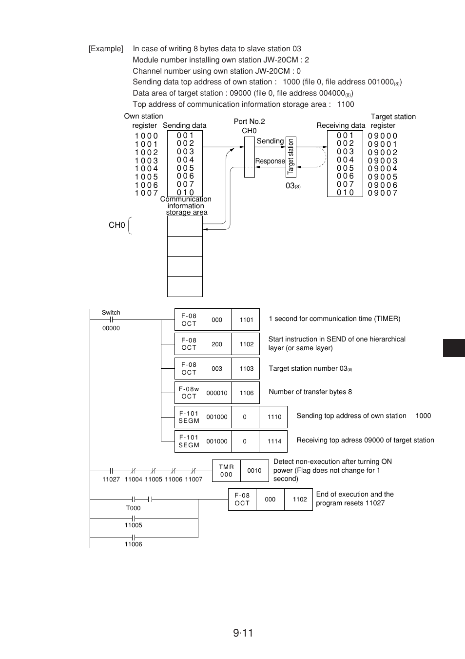 Sharp JW-20CM User Manual | Page 109 / 230