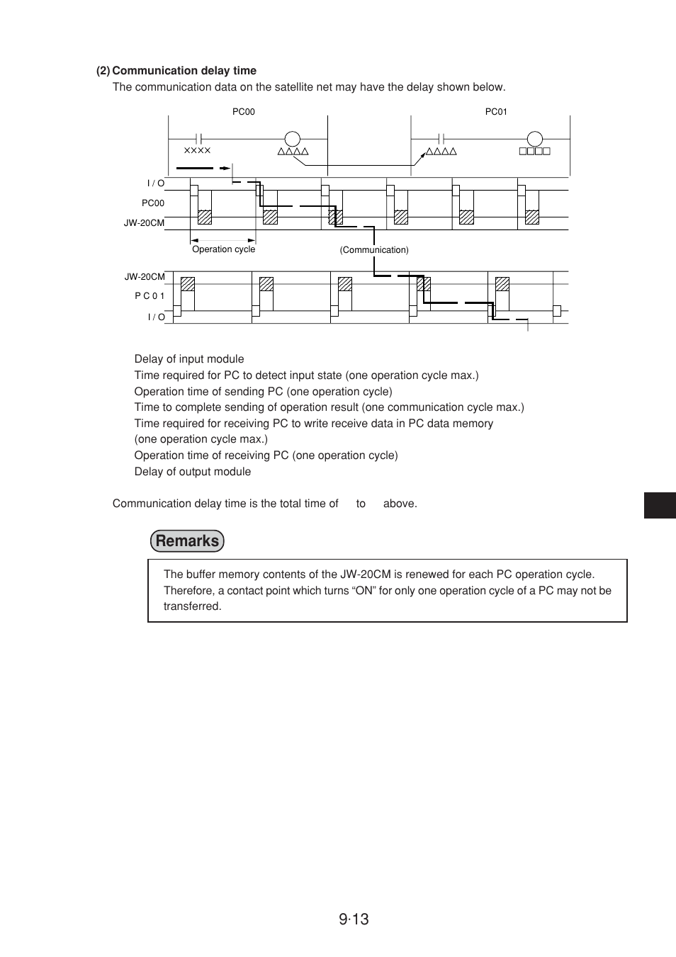 Remarks | Sharp JW-20CM User Manual | Page 111 / 230