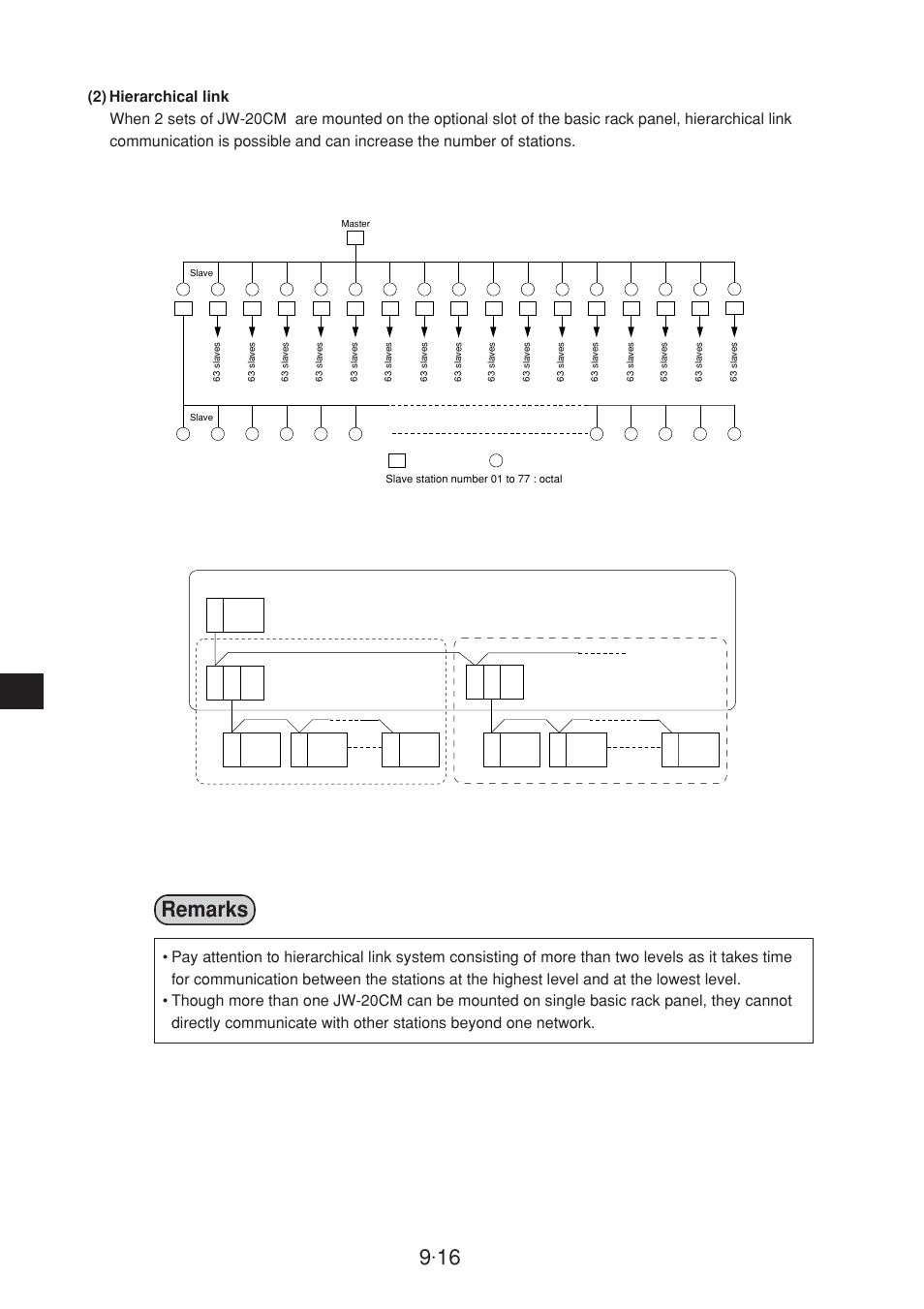 Remarks | Sharp JW-20CM User Manual | Page 114 / 230