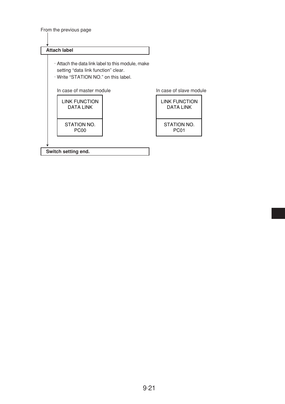 Sharp JW-20CM User Manual | Page 119 / 230