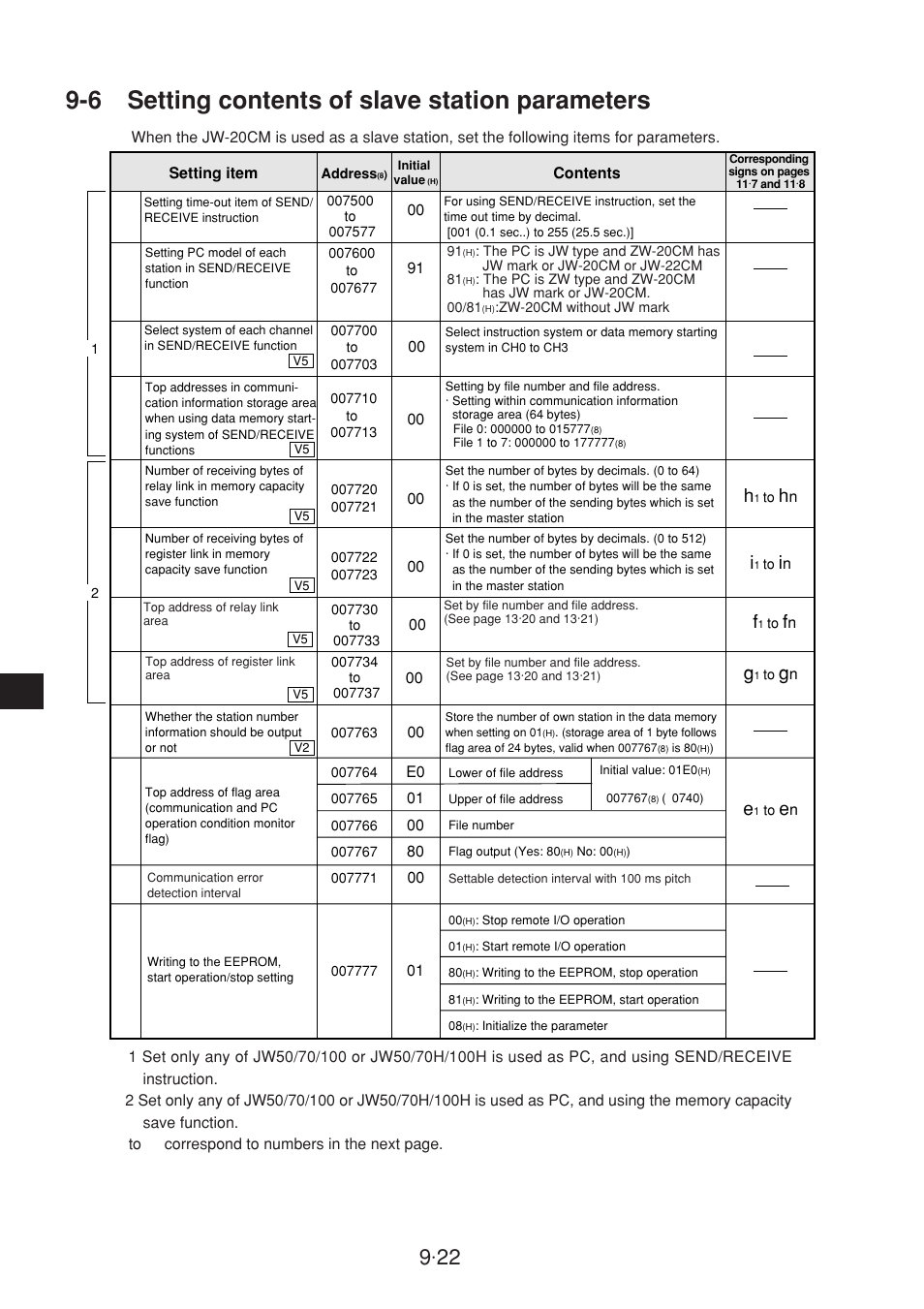 6 setting contents of slave station parameters | Sharp JW-20CM User Manual | Page 120 / 230