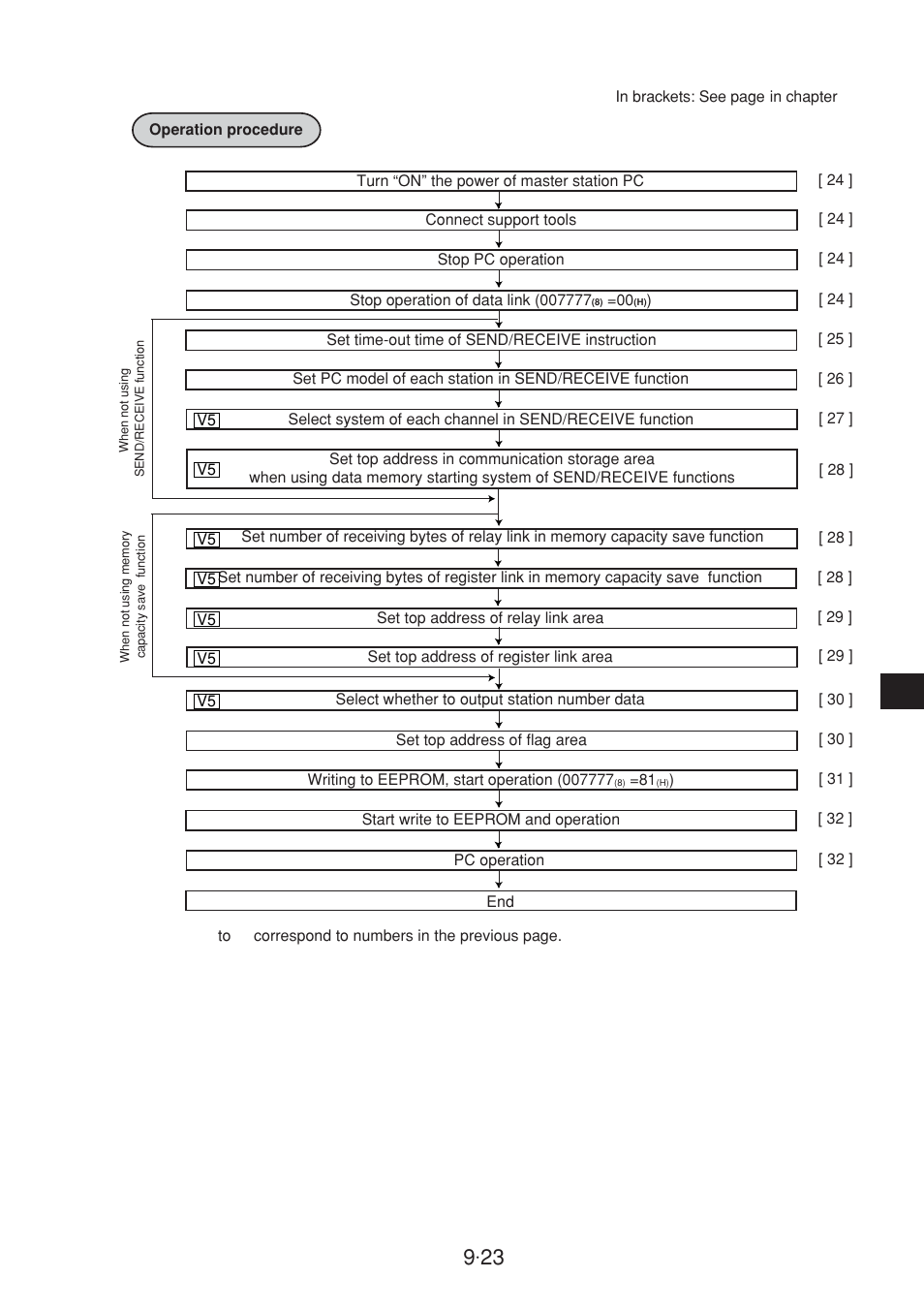 Sharp JW-20CM User Manual | Page 121 / 230