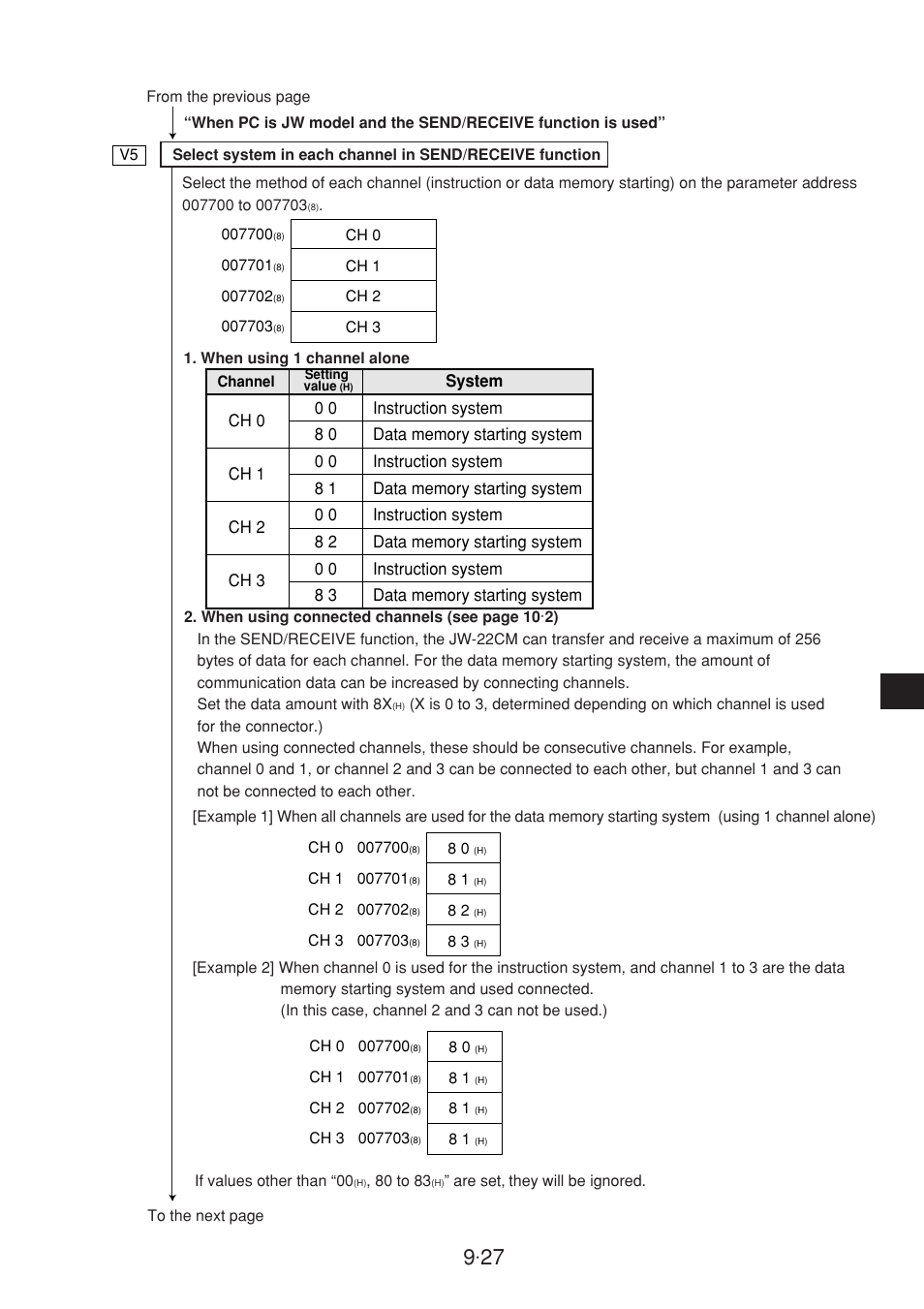 Sharp JW-20CM User Manual | Page 125 / 230