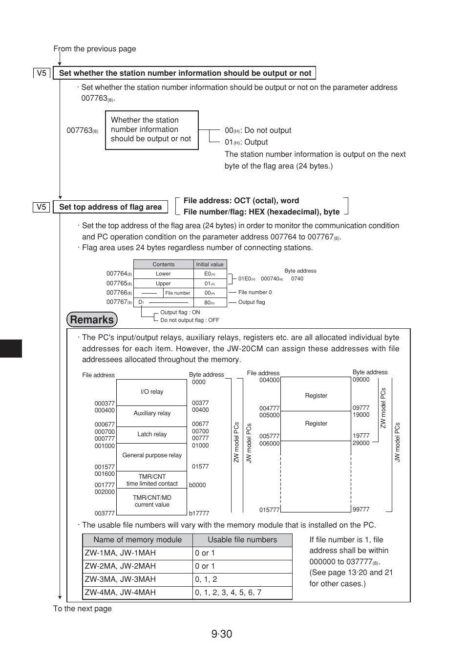 30 remarks | Sharp JW-20CM User Manual | Page 128 / 230