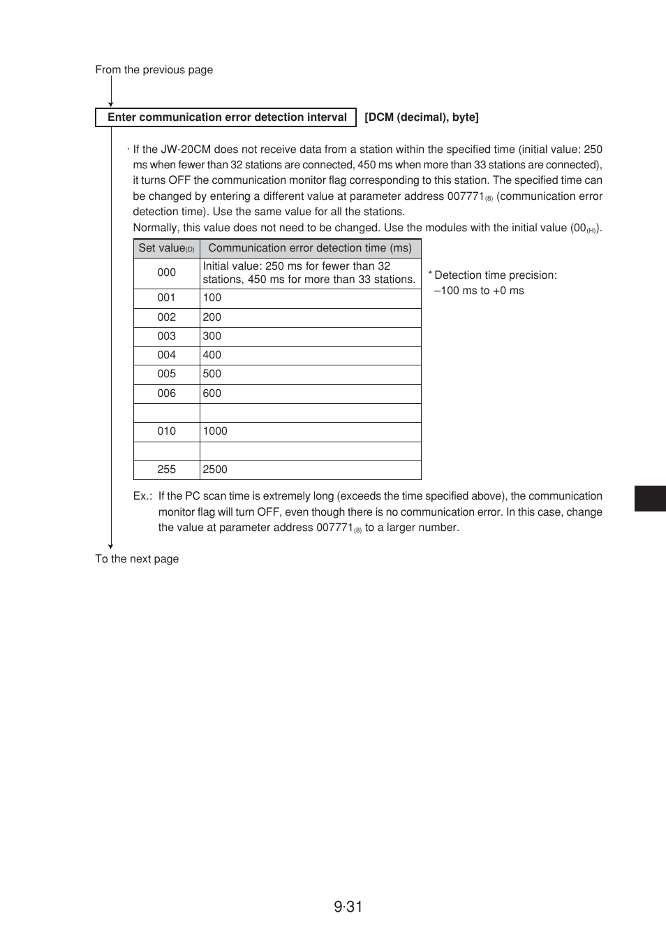 Sharp JW-20CM User Manual | Page 129 / 230