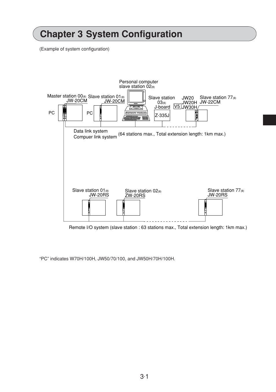 Chapter 3 : system configuration, Chapter 3 system configuration | Sharp JW-20CM User Manual | Page 13 / 230