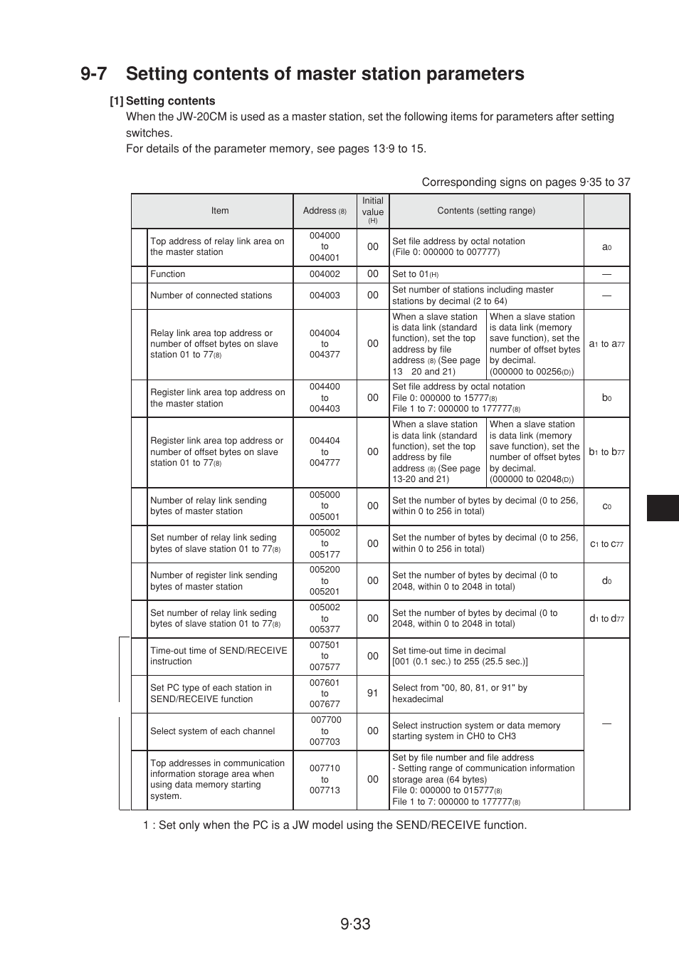 7 setting contents of master station parameters | Sharp JW-20CM User Manual | Page 131 / 230