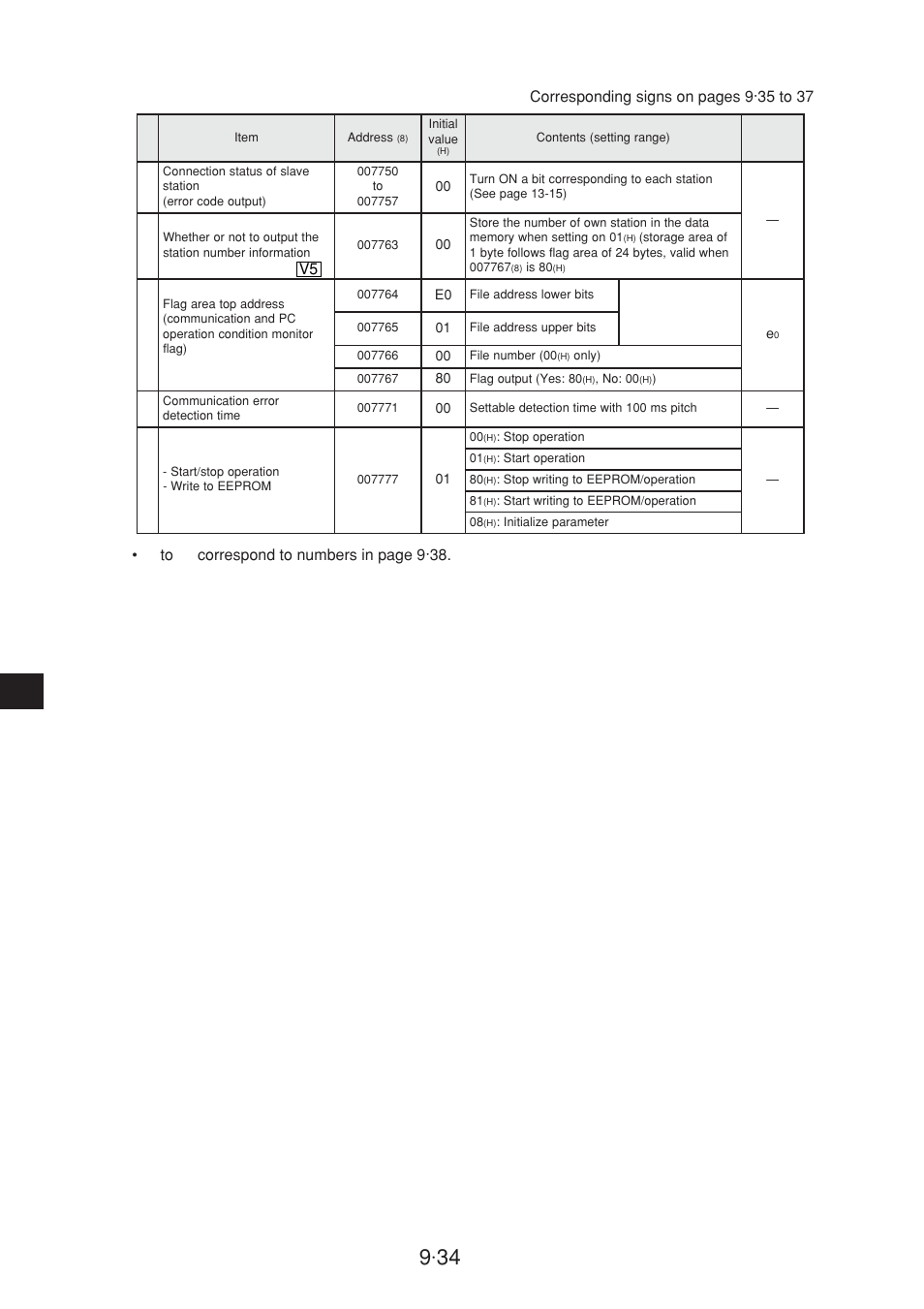 Sharp JW-20CM User Manual | Page 132 / 230