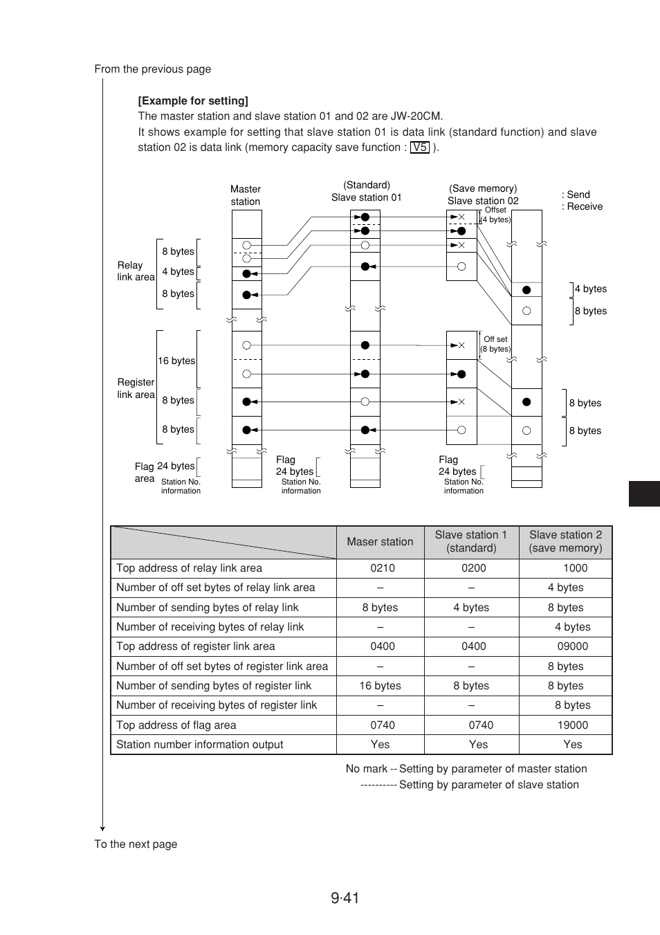 Sharp JW-20CM User Manual | Page 139 / 230