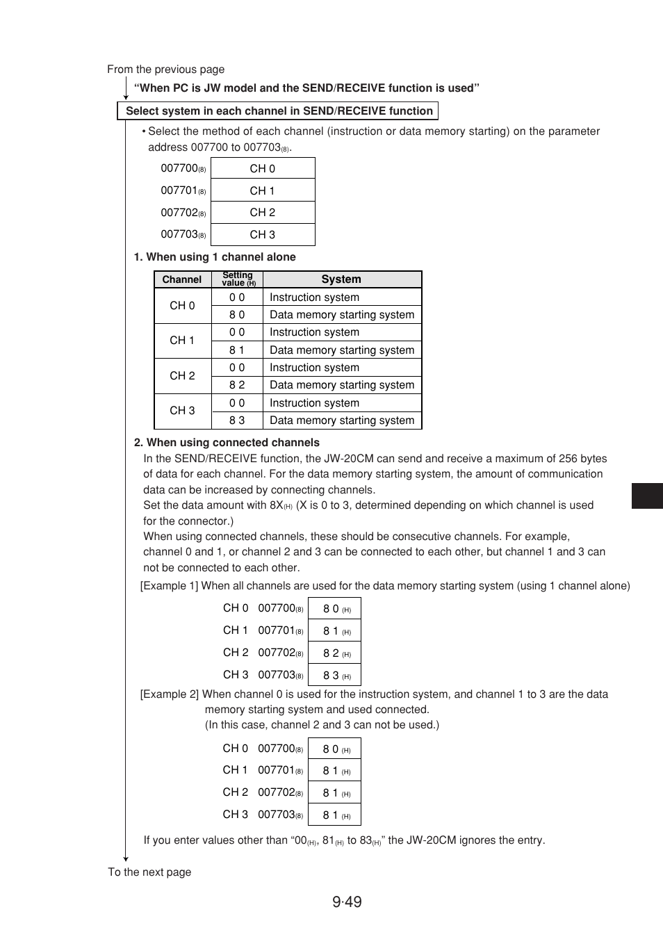 Sharp JW-20CM User Manual | Page 147 / 230