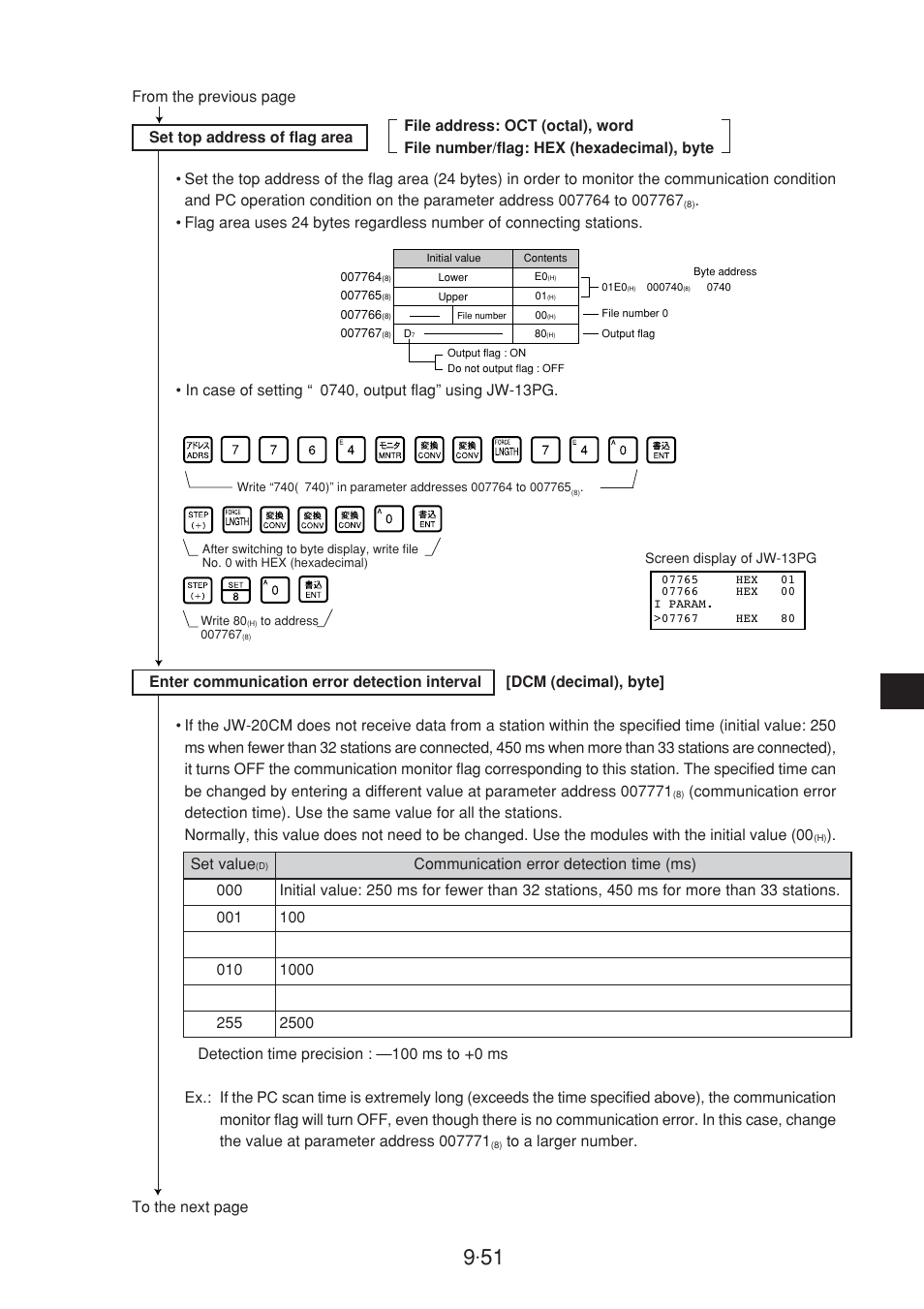 Sharp JW-20CM User Manual | Page 149 / 230