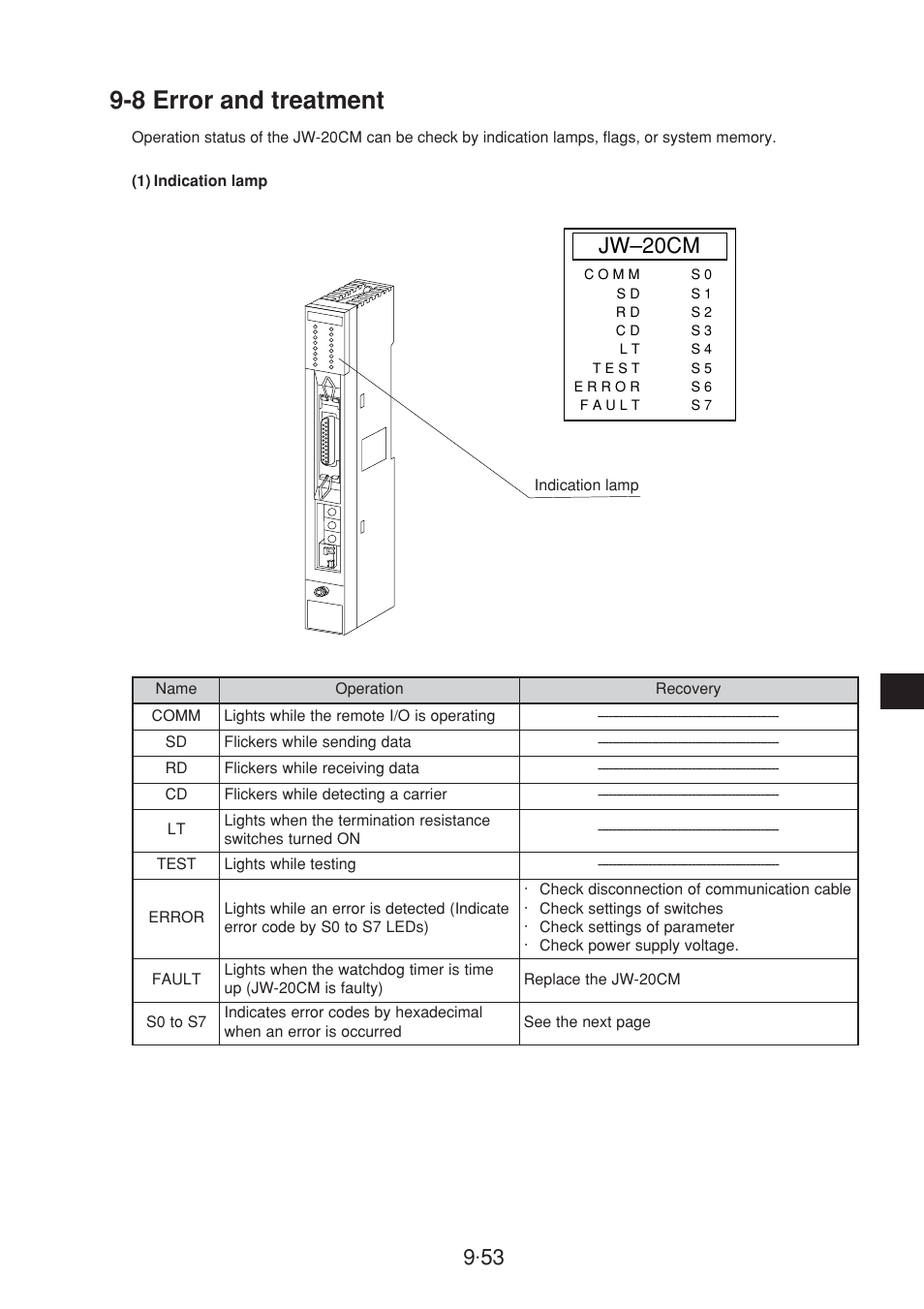 8 error and treatment, Jw–20cm | Sharp JW-20CM User Manual | Page 151 / 230