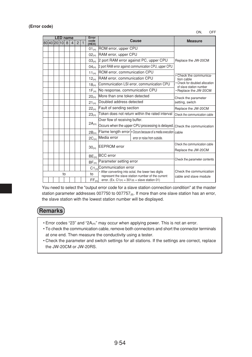 Remarks | Sharp JW-20CM User Manual | Page 152 / 230