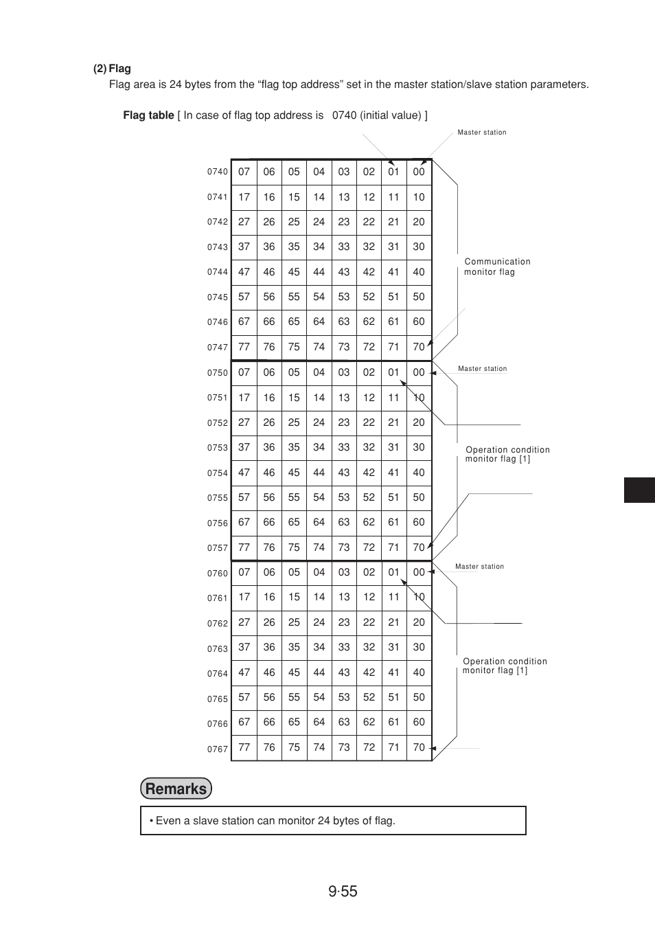 Remarks | Sharp JW-20CM User Manual | Page 153 / 230