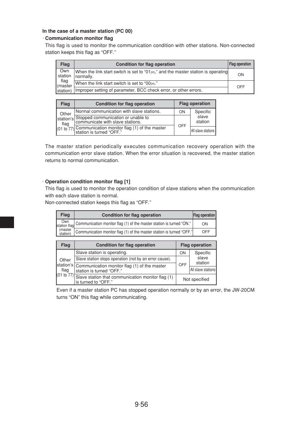 Sharp JW-20CM User Manual | Page 154 / 230