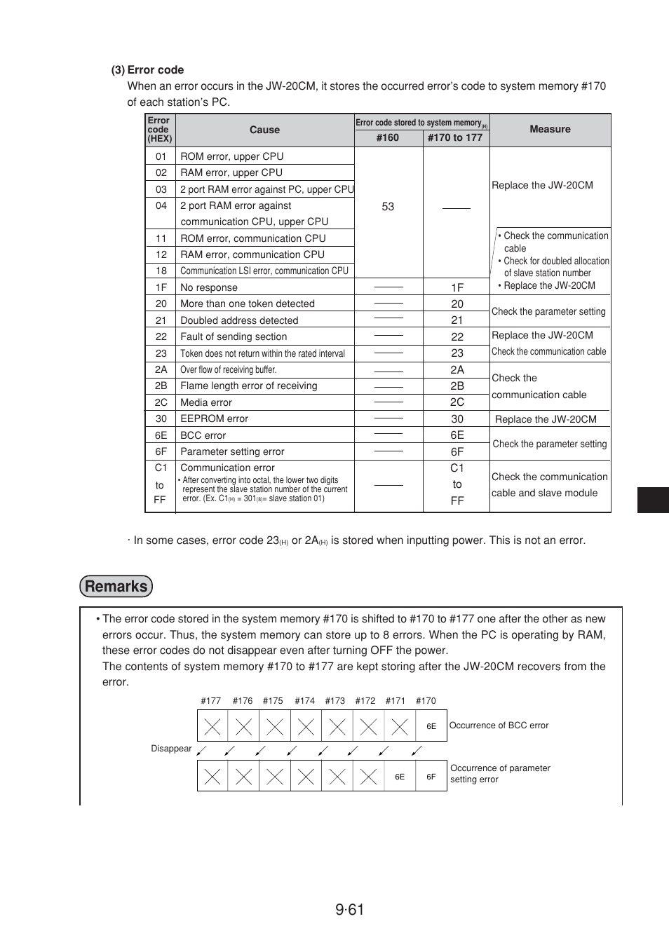 Remarks | Sharp JW-20CM User Manual | Page 159 / 230