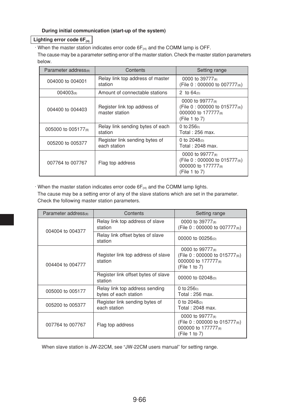 Sharp JW-20CM User Manual | Page 164 / 230