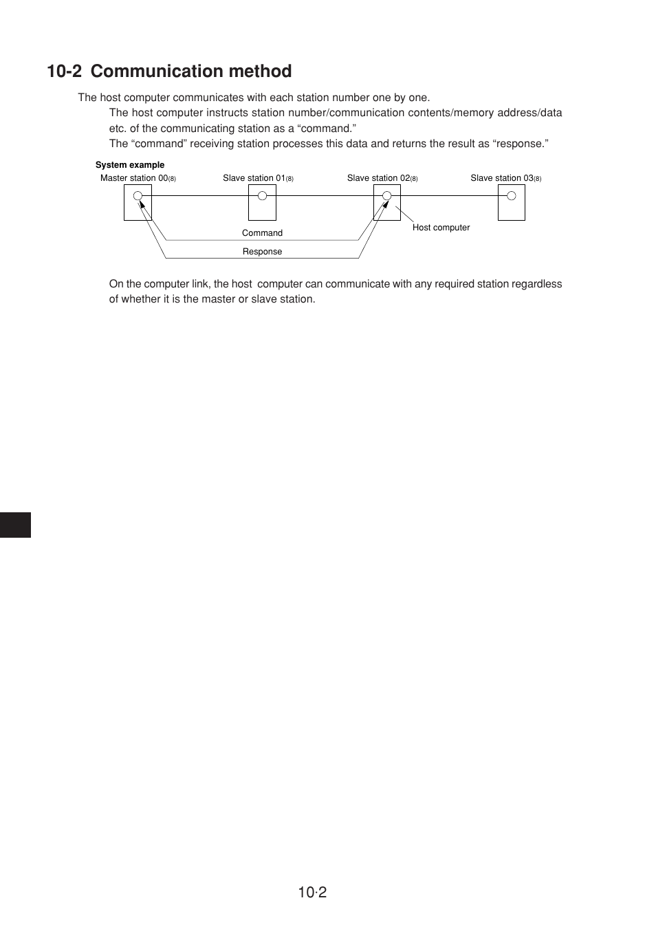 2 communcation method, 2 communication method | Sharp JW-20CM User Manual | Page 170 / 230