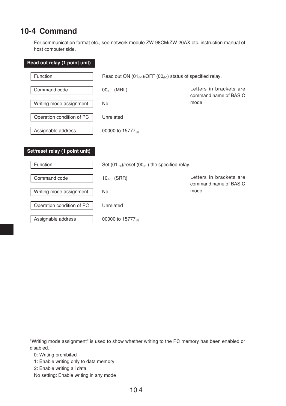 4 command | Sharp JW-20CM User Manual | Page 172 / 230