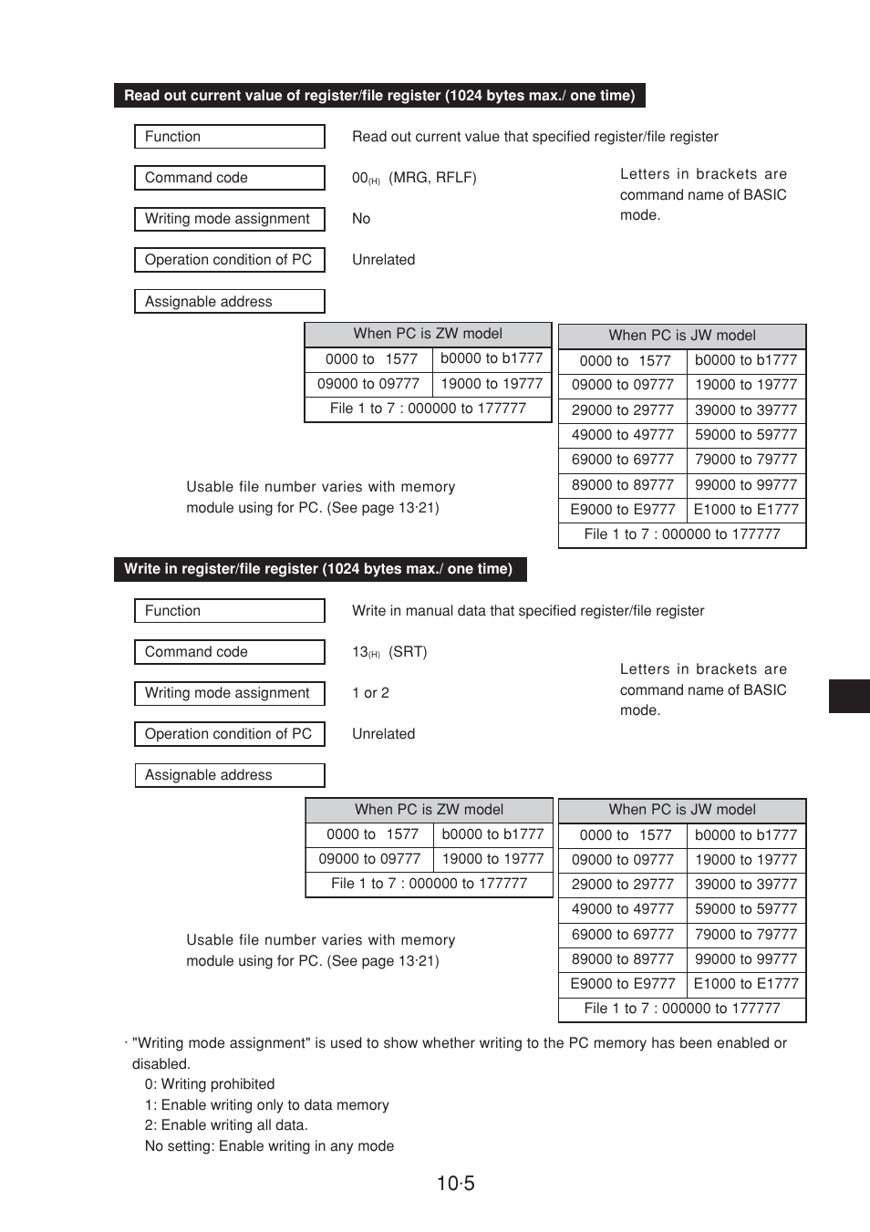 Sharp JW-20CM User Manual | Page 173 / 230