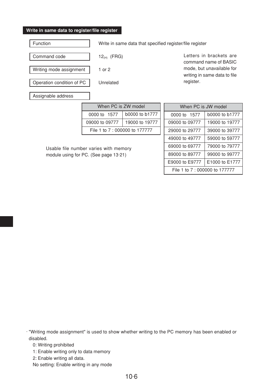 Sharp JW-20CM User Manual | Page 174 / 230