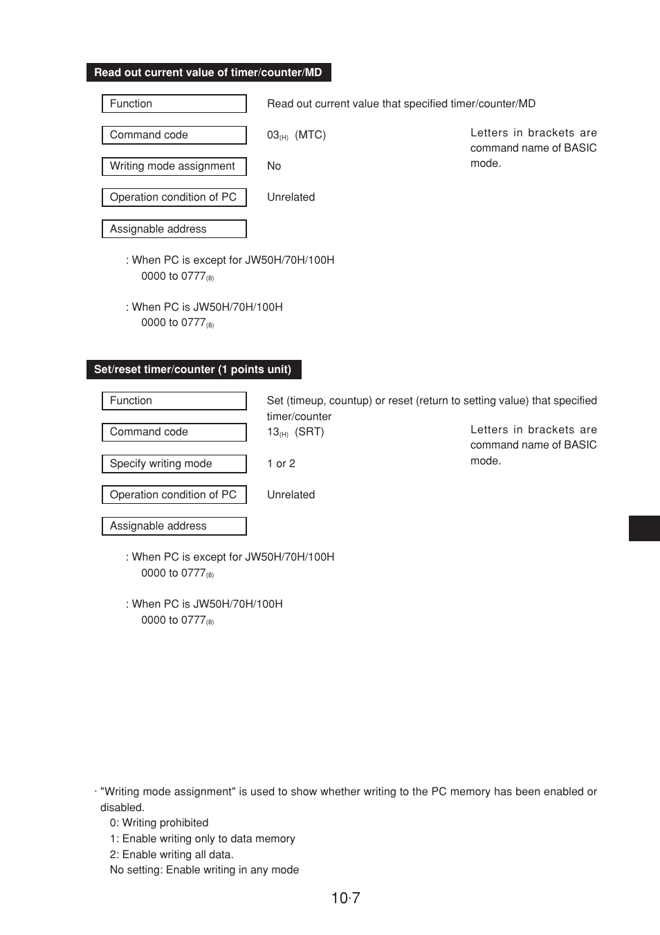 Sharp JW-20CM User Manual | Page 175 / 230