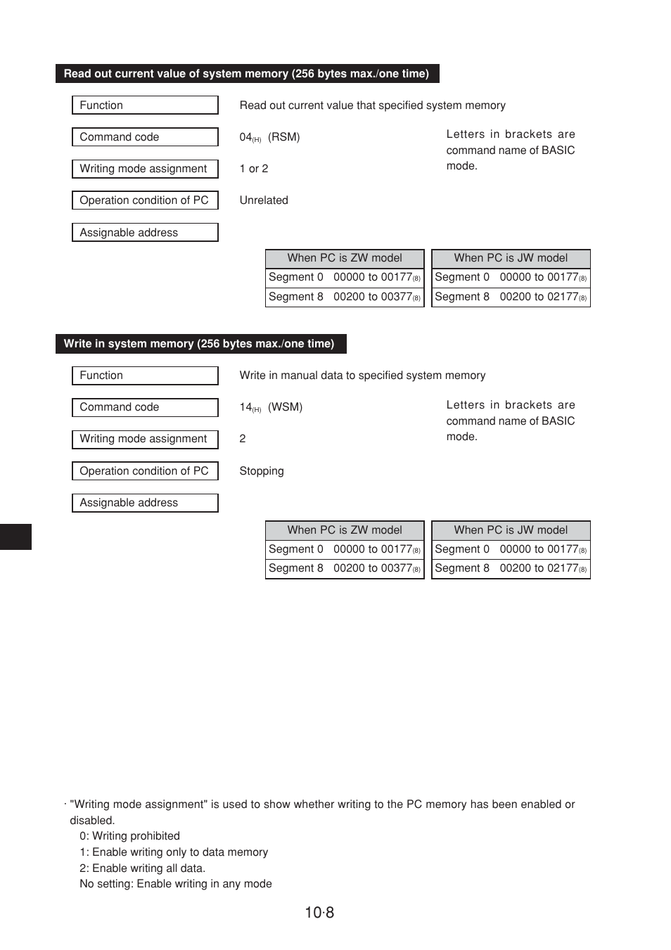 Sharp JW-20CM User Manual | Page 176 / 230