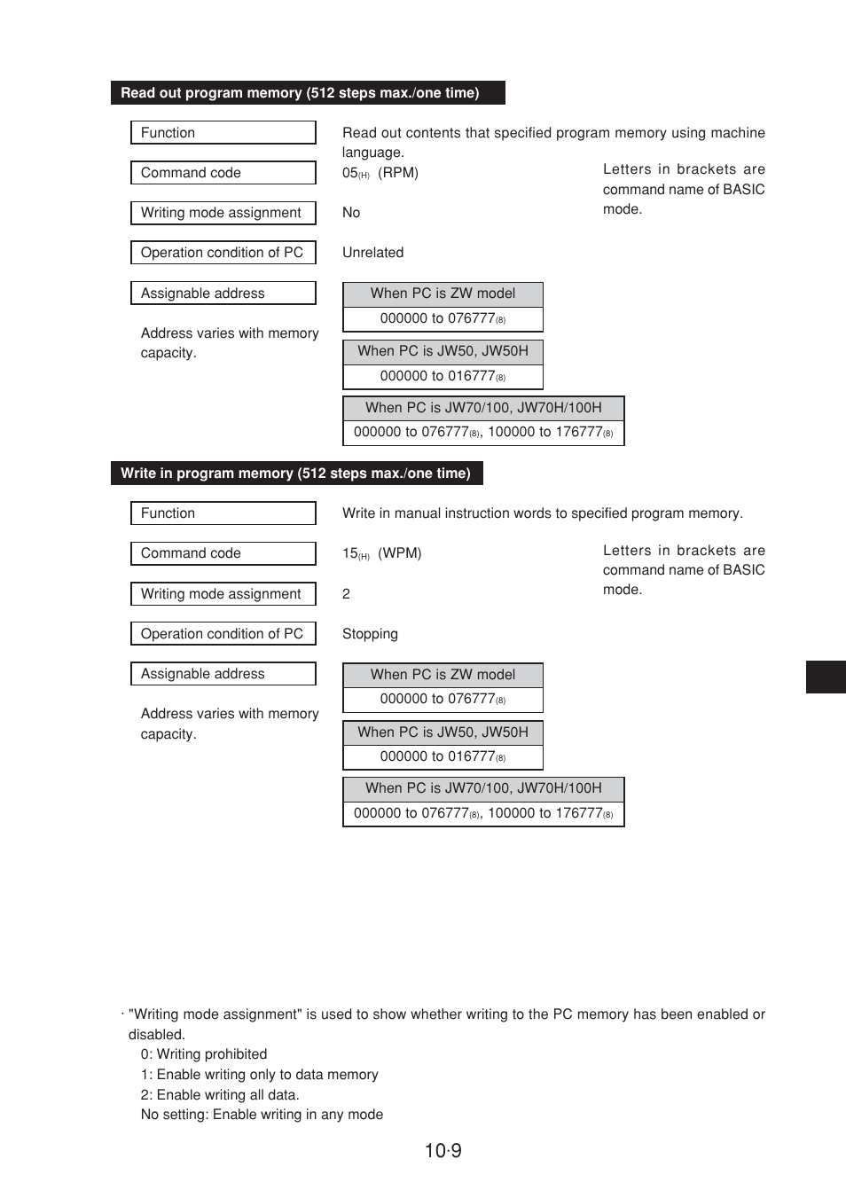 Sharp JW-20CM User Manual | Page 177 / 230