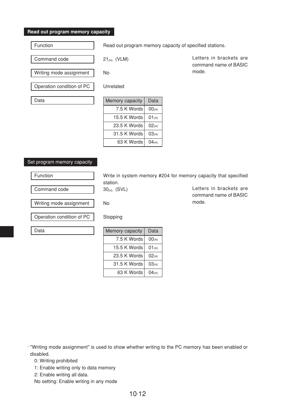 Sharp JW-20CM User Manual | Page 180 / 230