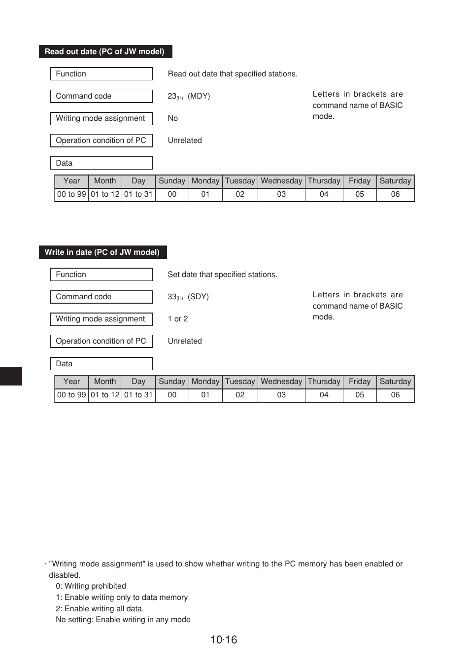 Sharp JW-20CM User Manual | Page 184 / 230