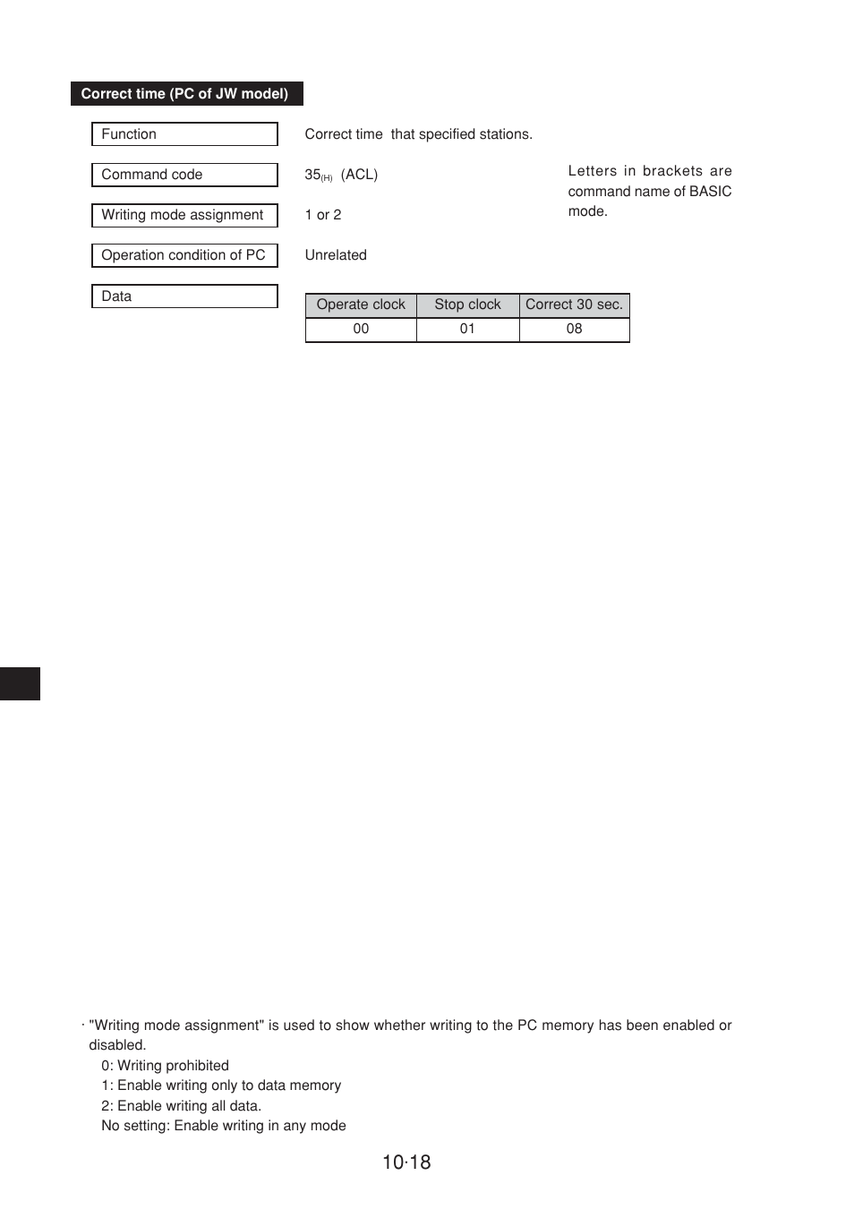 Sharp JW-20CM User Manual | Page 186 / 230