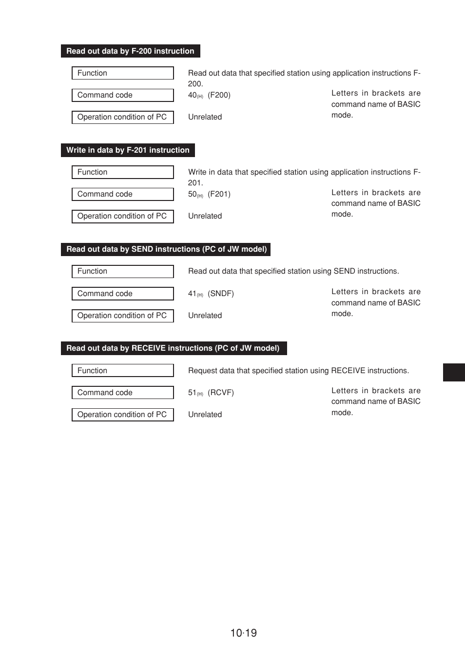 Sharp JW-20CM User Manual | Page 187 / 230