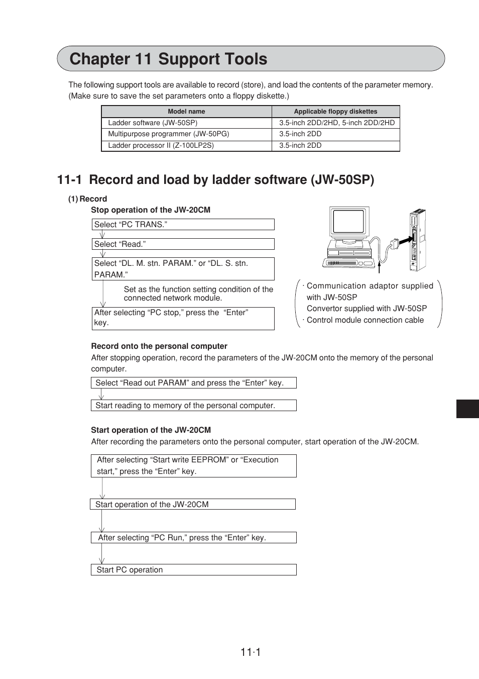 Chapter 11 : suuport tools, 1 record and load by ladder software, Chapter 11 support tools | 1 record and load by ladder software (jw-50sp) | Sharp JW-20CM User Manual | Page 188 / 230