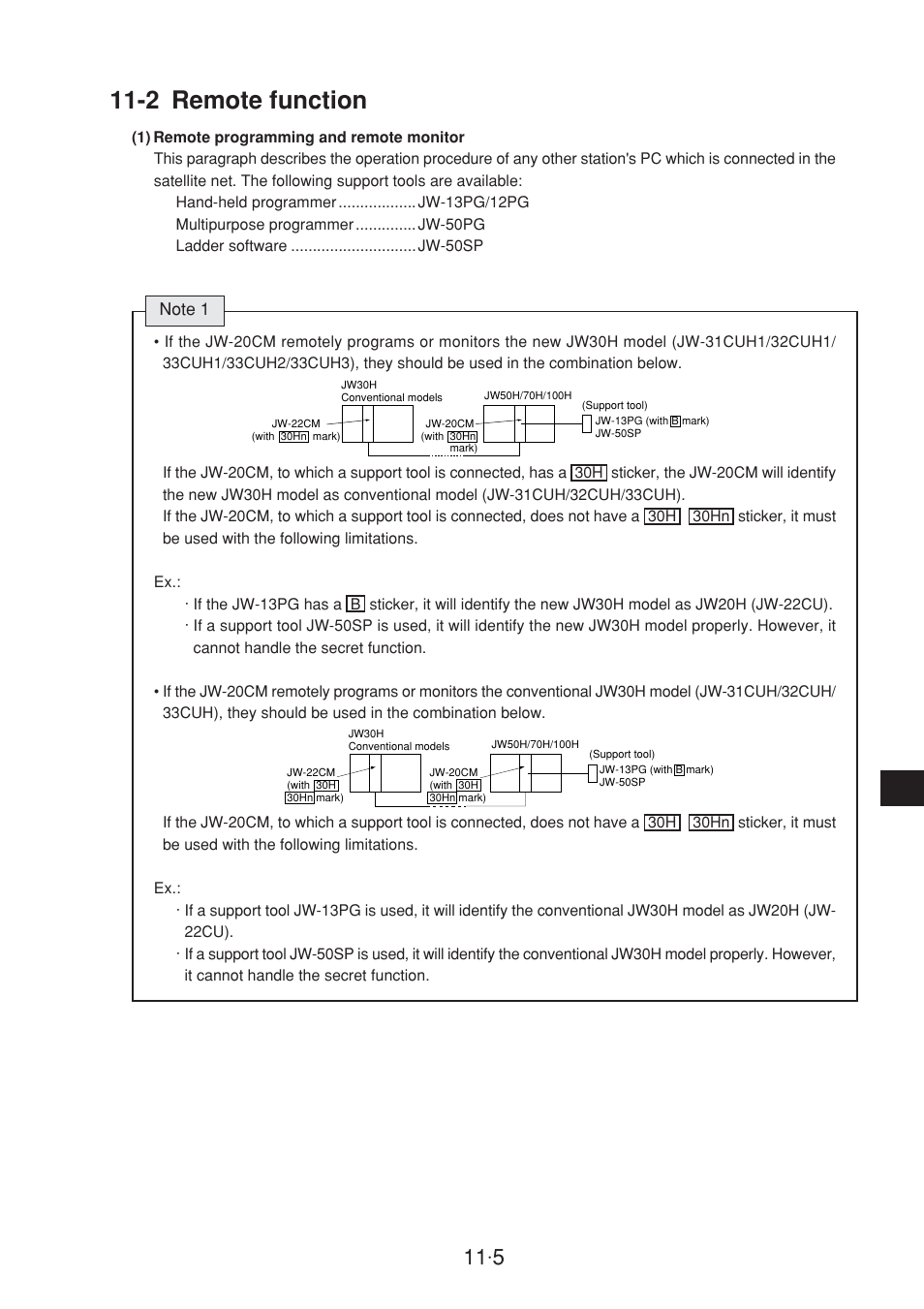 2 remote function | Sharp JW-20CM User Manual | Page 192 / 230