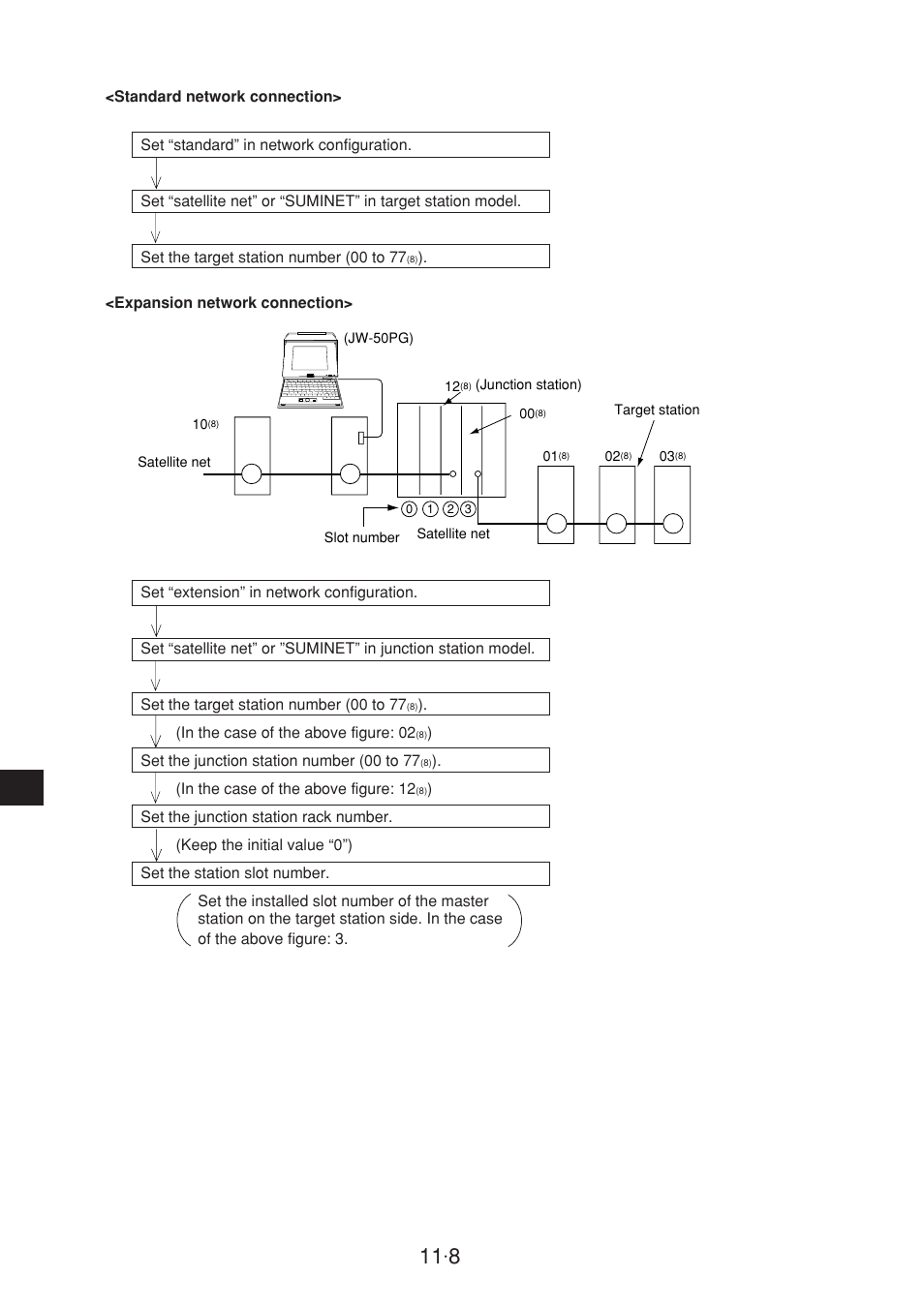 Sharp JW-20CM User Manual | Page 195 / 230