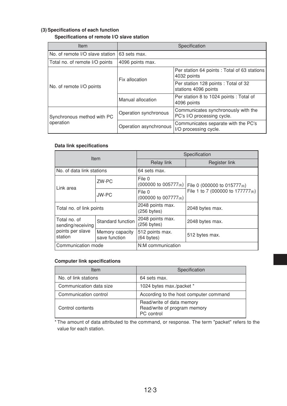 Sharp JW-20CM User Manual | Page 200 / 230