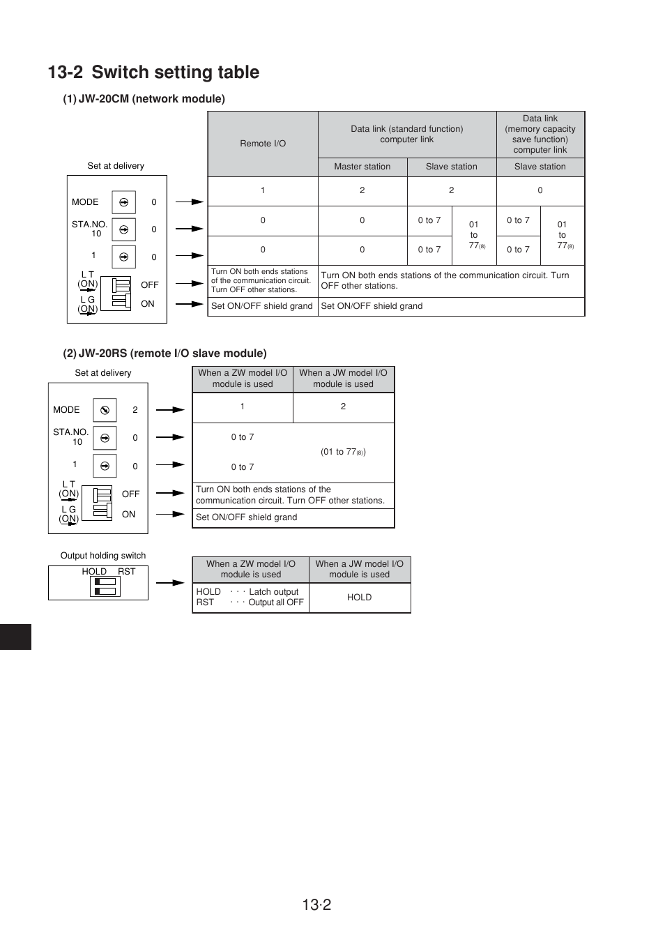 2 switch setting table | Sharp JW-20CM User Manual | Page 203 / 230