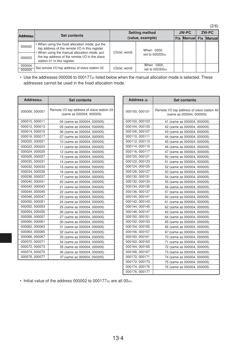 Are all 00 | Sharp JW-20CM User Manual | Page 205 / 230