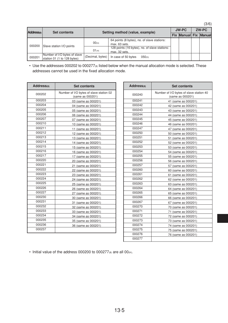 Are all 00 | Sharp JW-20CM User Manual | Page 206 / 230